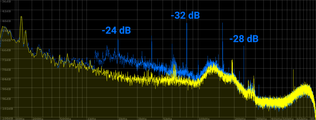 Pętla masy oraz zaburzenia w urządzeniach audio USB